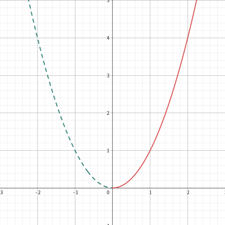 Figure1-1